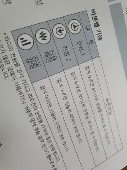 사용법이 어렵지 않아서 좋아요
받기 전까지만 해도 걱정